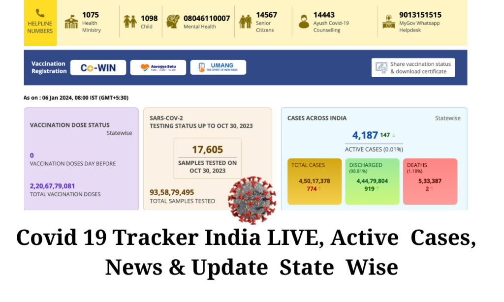 Covid 19 Tracker India LIVE, Active Cases, News & Update State Wise
